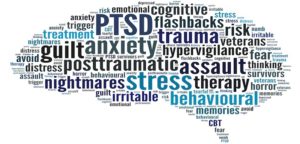 ptsd brain of words--children of narcissists